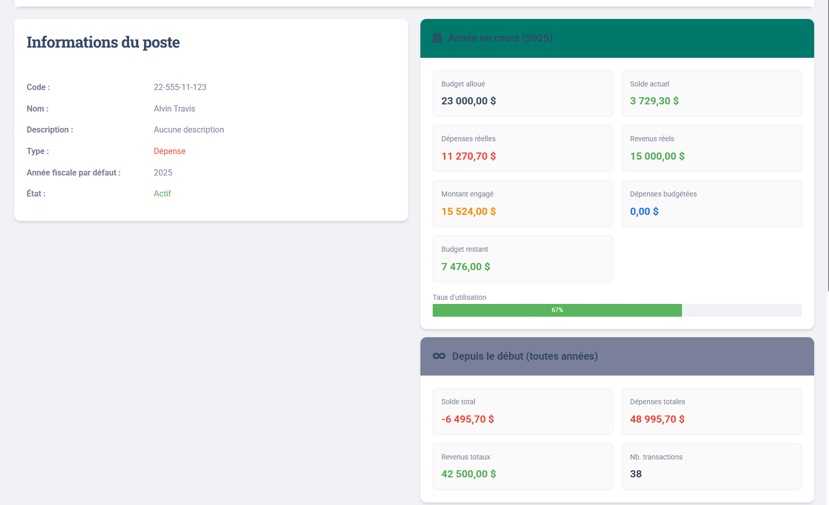 Suivi budgétaire détaillé dans MADGest — budget alloué, dépenses réelles et taux d'utilisation